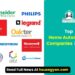 Top 10 Home Automation Companies in India 2025