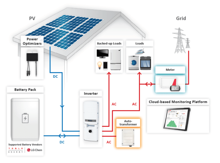 Solar Battery Backup System for Home During Power Outage