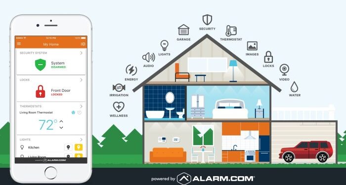 Home Automation - Best Security