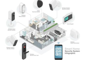 The Ultimate Guide To Smart Home Security Systems: Features, Benefits ...