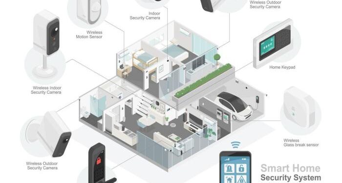 The Ultimate Guide To Smart Home Security Systems: Features, Benefits ...