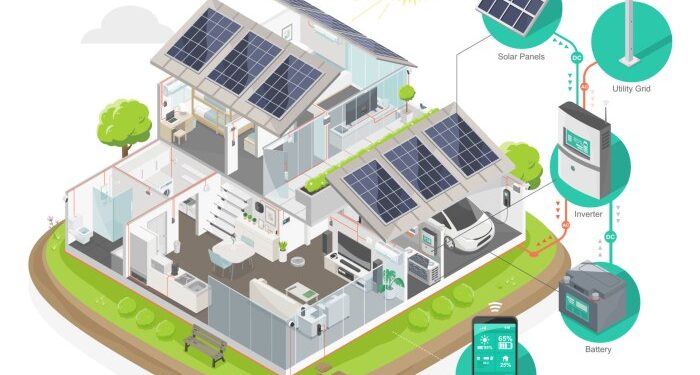 solar cell house installer hybrid component system for smart home solar ...