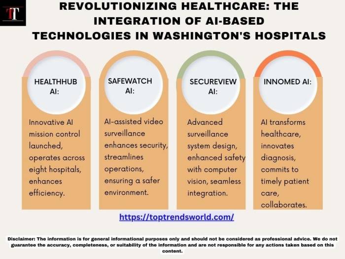 Revolutionizing Healthcare: The Integration of AI-Based Technologies in ...