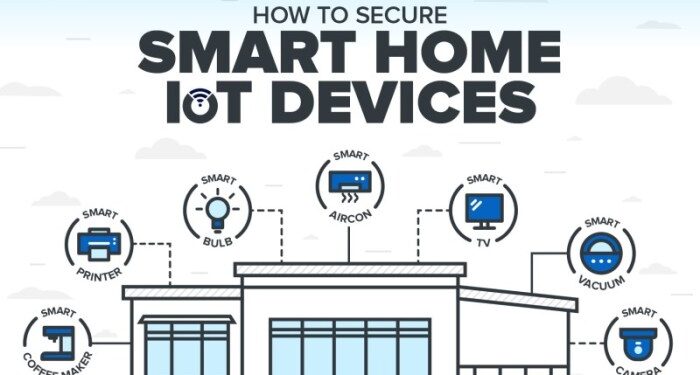 How to Secure Smart Home IoT Devices, Routers, and Smart Speakers ...