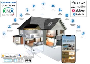 Home Automation