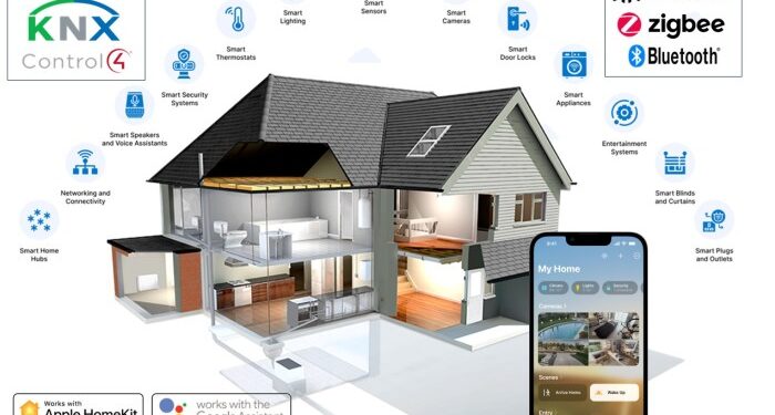 Home Automation