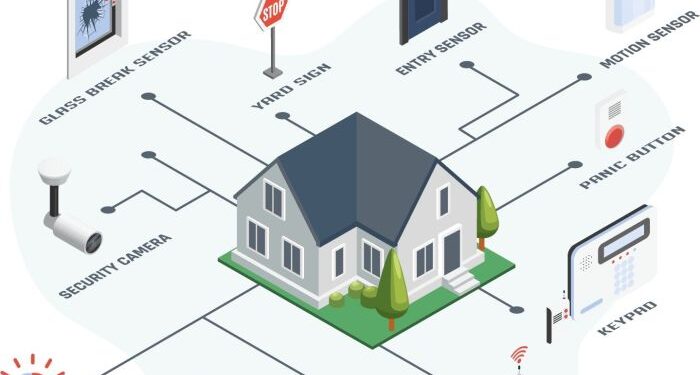 The Ultimate Guide to Smart Home Automation for Beginners, GPT, Stacks ...